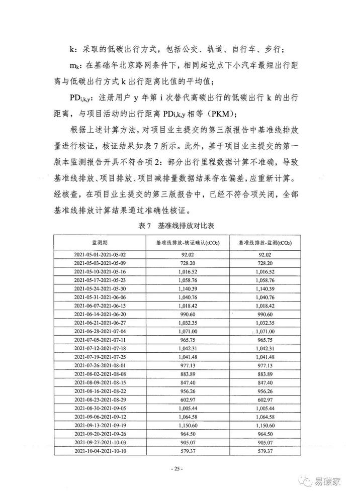 北京市生态环境局关于公示 “高德北京低碳出行项目”碳减排量核证报告的通告