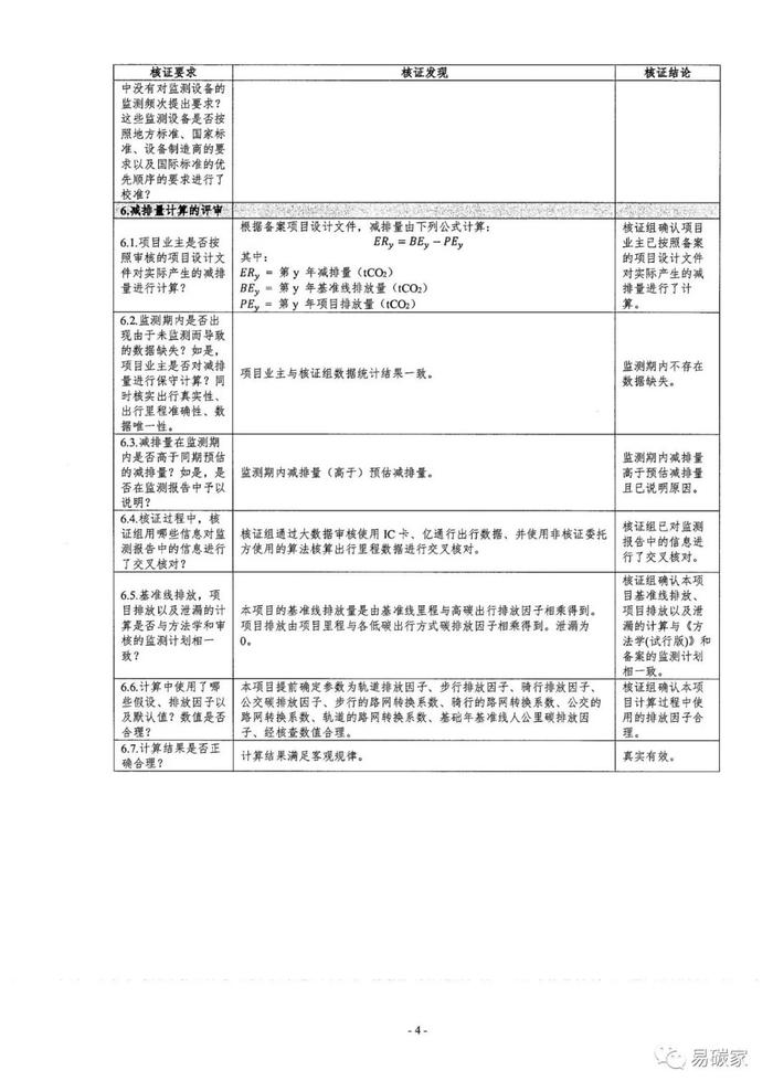 北京市生态环境局关于公示 “高德北京低碳出行项目”碳减排量核证报告的通告