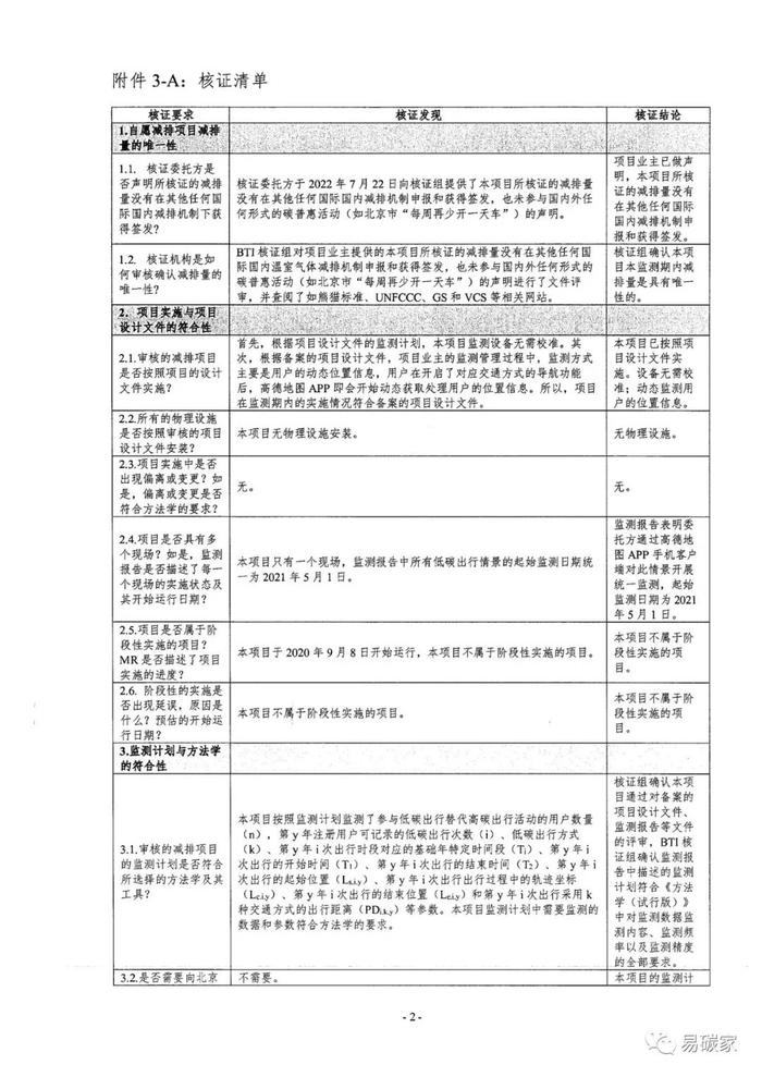 北京市生态环境局关于公示 “高德北京低碳出行项目”碳减排量核证报告的通告