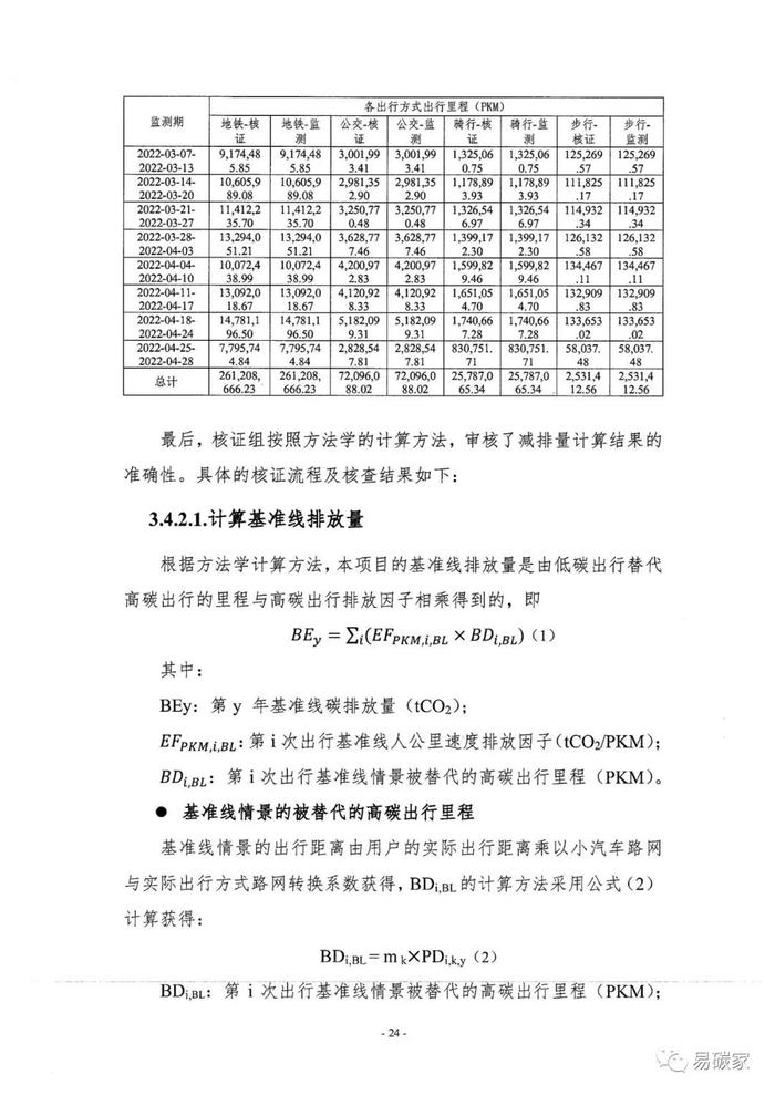 北京市生态环境局关于公示 “高德北京低碳出行项目”碳减排量核证报告的通告