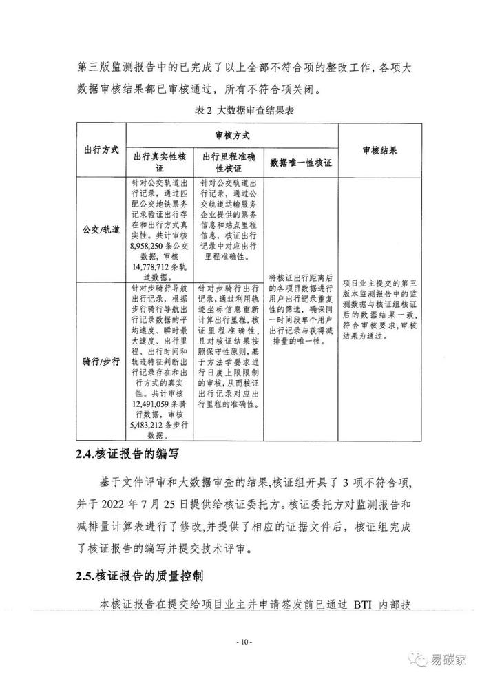 北京市生态环境局关于公示 “高德北京低碳出行项目”碳减排量核证报告的通告