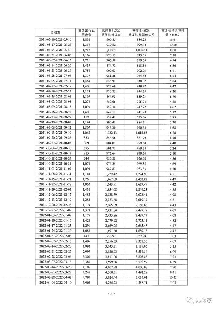 北京市生态环境局关于公示 “高德北京低碳出行项目”碳减排量核证报告的通告