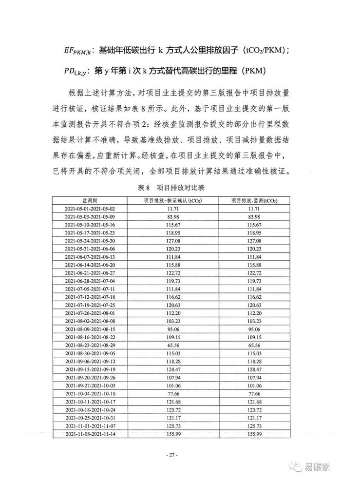 北京市生态环境局关于公示 “高德北京低碳出行项目”碳减排量核证报告的通告