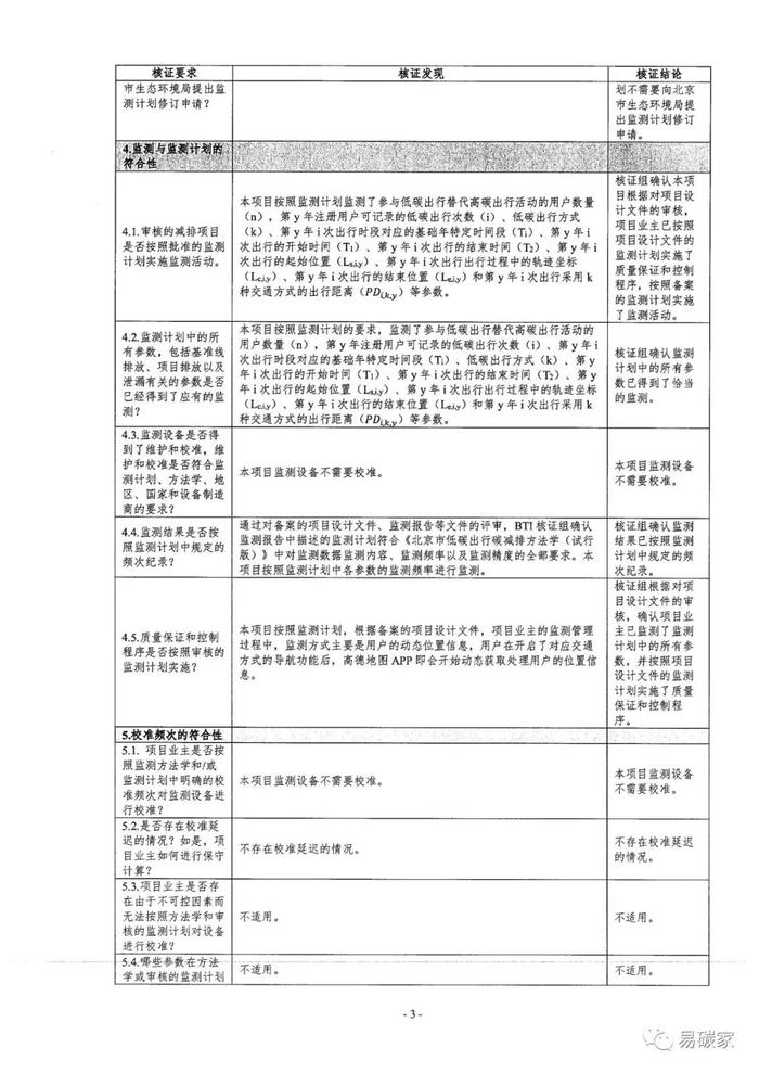 北京市生态环境局关于公示 “高德北京低碳出行项目”碳减排量核证报告的通告