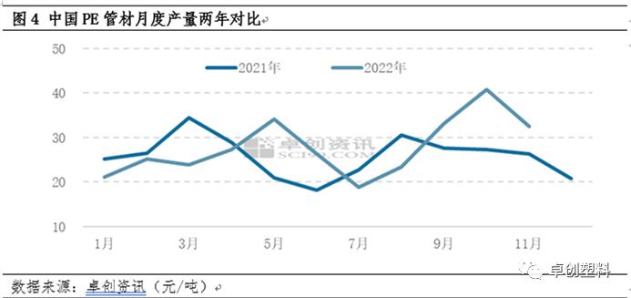 PE管材：需求持续恢复欠佳 但供应缩量下价格跌幅有限