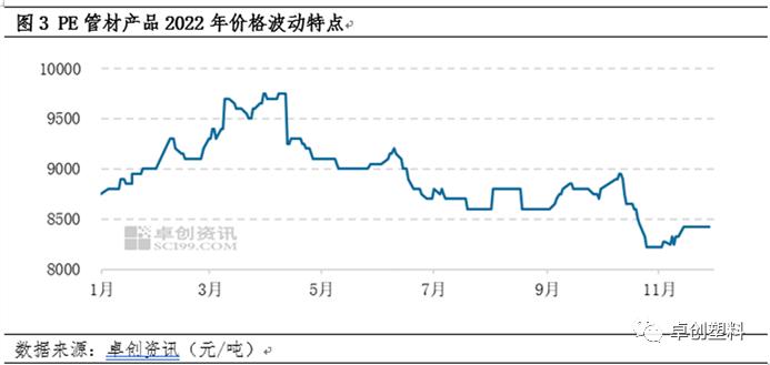 PE管材：需求持续恢复欠佳 但供应缩量下价格跌幅有限