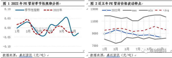 PE管材：需求持续恢复欠佳 但供应缩量下价格跌幅有限