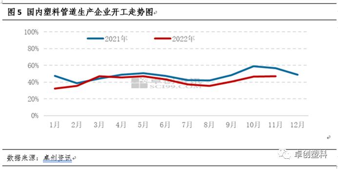 PE管材：需求持续恢复欠佳 但供应缩量下价格跌幅有限