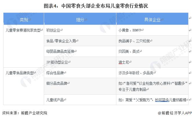 2022年中国儿童零食行业市场现状与发展前景分析 行业处于发展初期且天花板较高【组图】