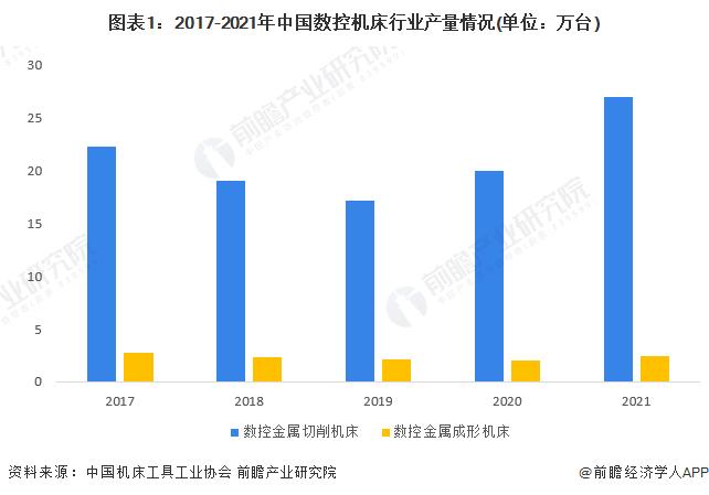 【建议收藏】重磅！2023年宁波市数控机床产业链全景图谱(附产业政策、产业链现状图谱、产业资源空间布局、产业链发展规划)