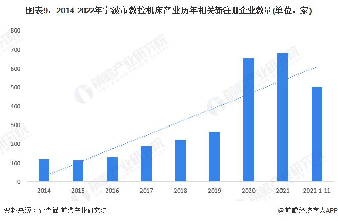 【建议收藏】重磅！2023年宁波市数控机床产业链全景图谱(附产业政策、产业链现状图谱、产业资源空间布局、产业链发展规划)