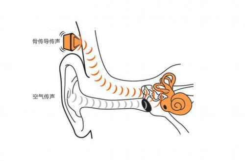骨传导耳机选哪款好？2022年最热门骨传导耳机推荐