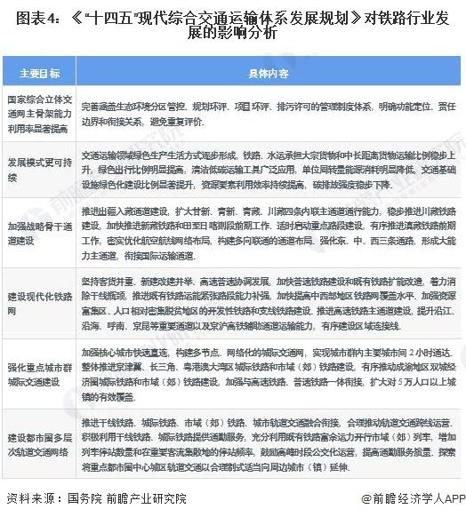 重磅！2023年中国及31省市铁路行业政策汇总及解读（全）铁路行业进入降速提质的新时期