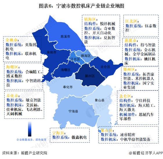 【建议收藏】重磅！2023年宁波市数控机床产业链全景图谱(附产业政策、产业链现状图谱、产业资源空间布局、产业链发展规划)