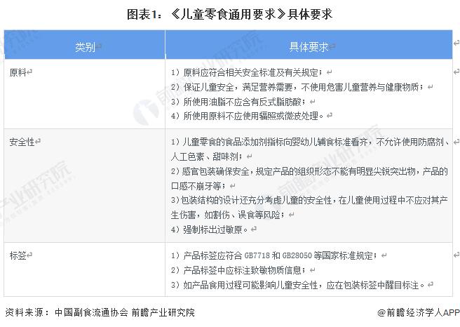 2022年中国儿童零食行业市场现状与发展前景分析 行业处于发展初期且天花板较高【组图】