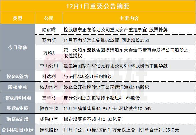 控股股东筹划公司重大资产重组事宜！ 这家上海本地地产国企股票停牌|盘后公告集锦