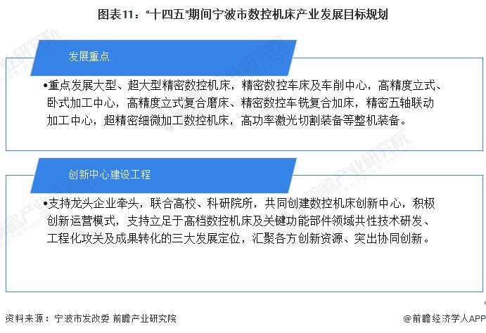 【建议收藏】重磅！2023年宁波市数控机床产业链全景图谱(附产业政策、产业链现状图谱、产业资源空间布局、产业链发展规划)