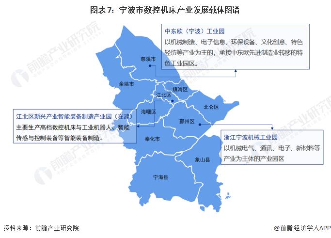 【建议收藏】重磅！2023年宁波市数控机床产业链全景图谱(附产业政策、产业链现状图谱、产业资源空间布局、产业链发展规划)