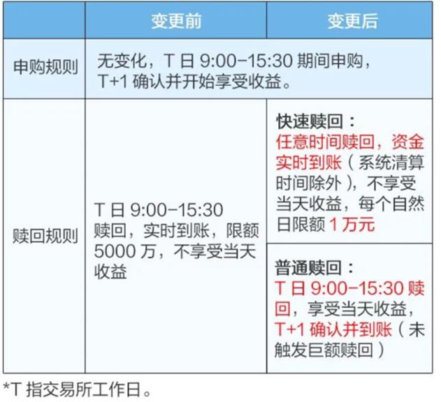 年内全部整改！这类热门理财产品进入“倒计时”， 替代方案还未有共识