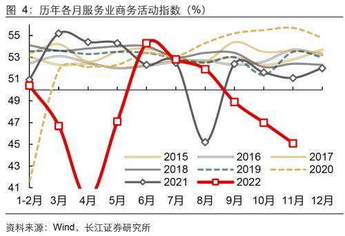 长江宏观解读11月PMI数据：指引未来景气的3个信号