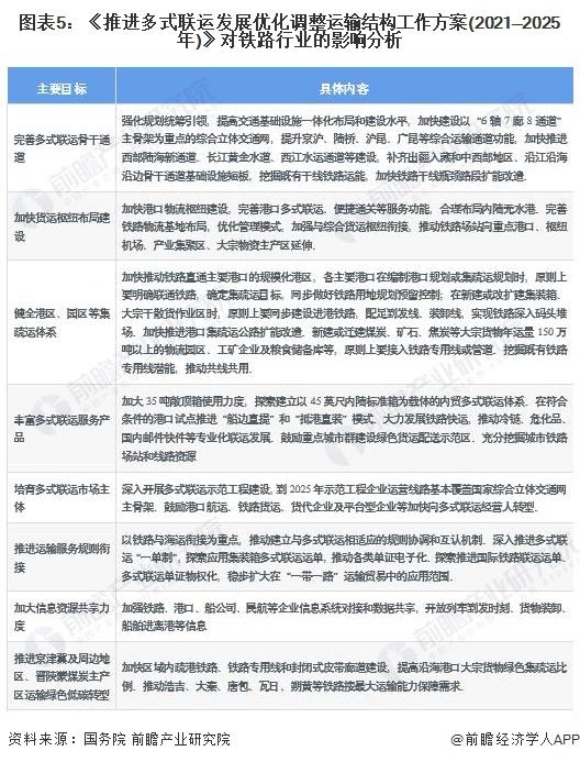 重磅！2023年中国及31省市铁路行业政策汇总及解读（全）铁路行业进入降速提质的新时期