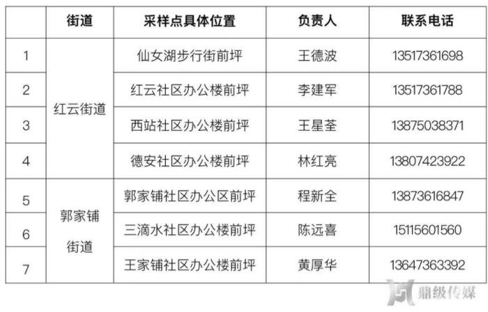 常德市鼎城区江南城区这些地方设置了固定便民核酸采样点