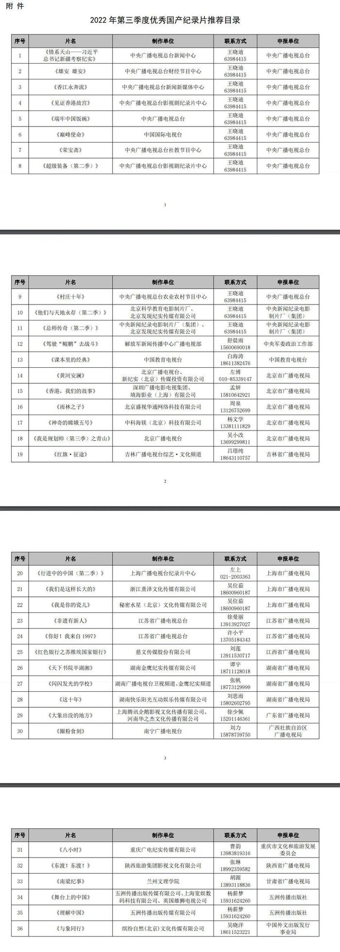 《见证香港故宫》等36部纪录片入选第三季度优秀国产纪录片