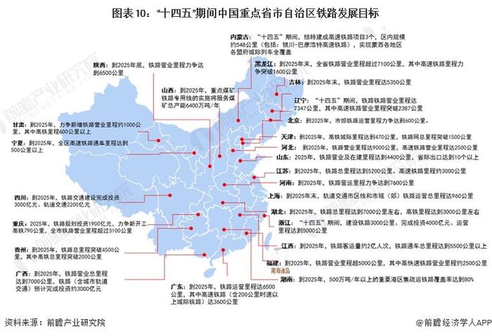 重磅！2023年中国及31省市铁路行业政策汇总及解读（全）铁路行业进入降速提质的新时期