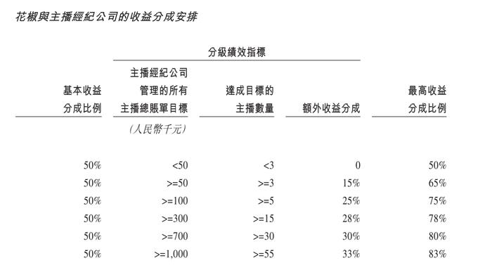 超900万付费用户打赏出一家上市公司：六间房背后的花房集团将上市