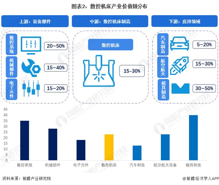 【建议收藏】重磅！2023年宁波市数控机床产业链全景图谱(附产业政策、产业链现状图谱、产业资源空间布局、产业链发展规划)