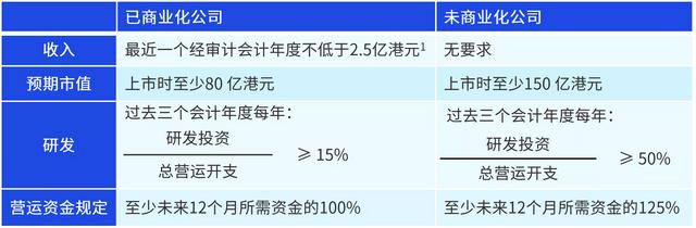 《中国香港资本市场系列文章（一）：谁是18C制度的最大受惠者》