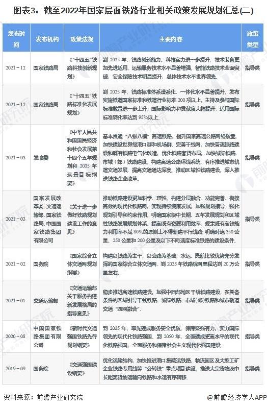 重磅！2023年中国及31省市铁路行业政策汇总及解读（全）铁路行业进入降速提质的新时期