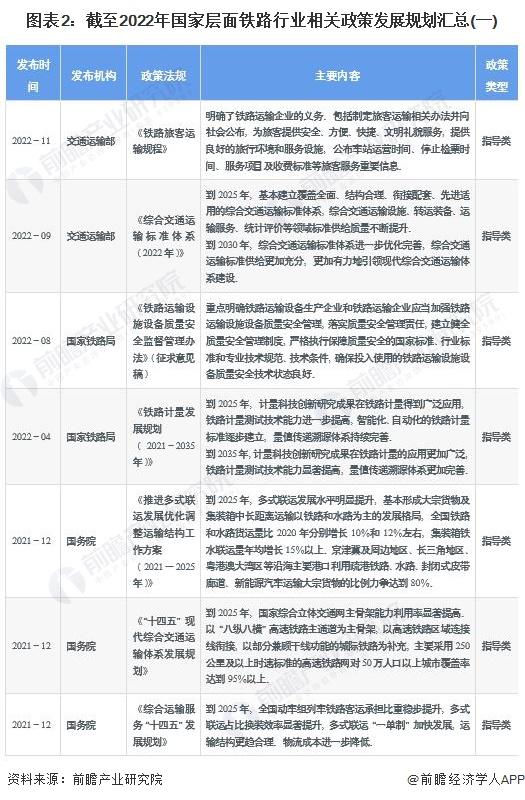 重磅！2023年中国及31省市铁路行业政策汇总及解读（全）铁路行业进入降速提质的新时期