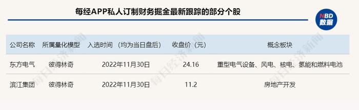 掘金日报 | 一大利好来了，哪些股有戏？