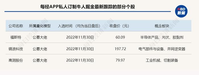 掘金日报 | 一大利好来了，哪些股有戏？