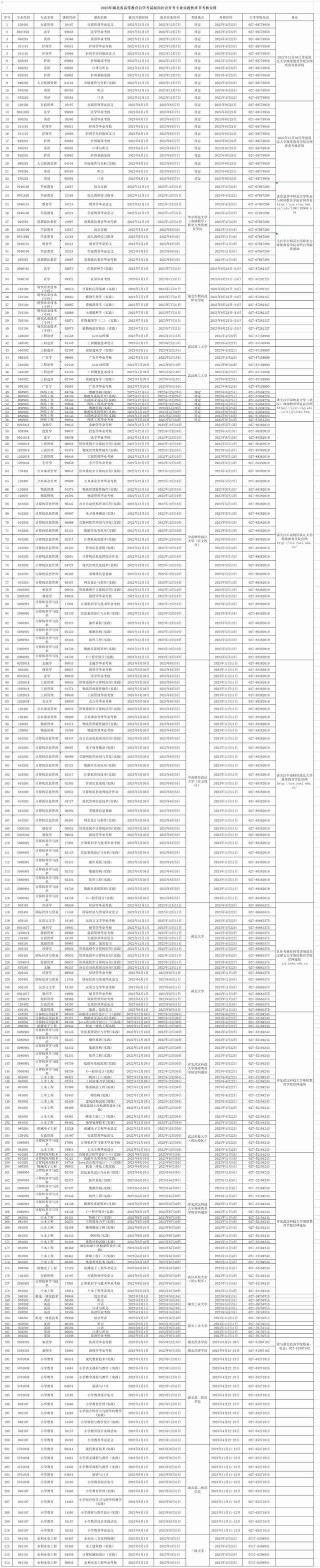 最新通知：湖北省高等教育自学考试今起可报名！附主考学校和安排表