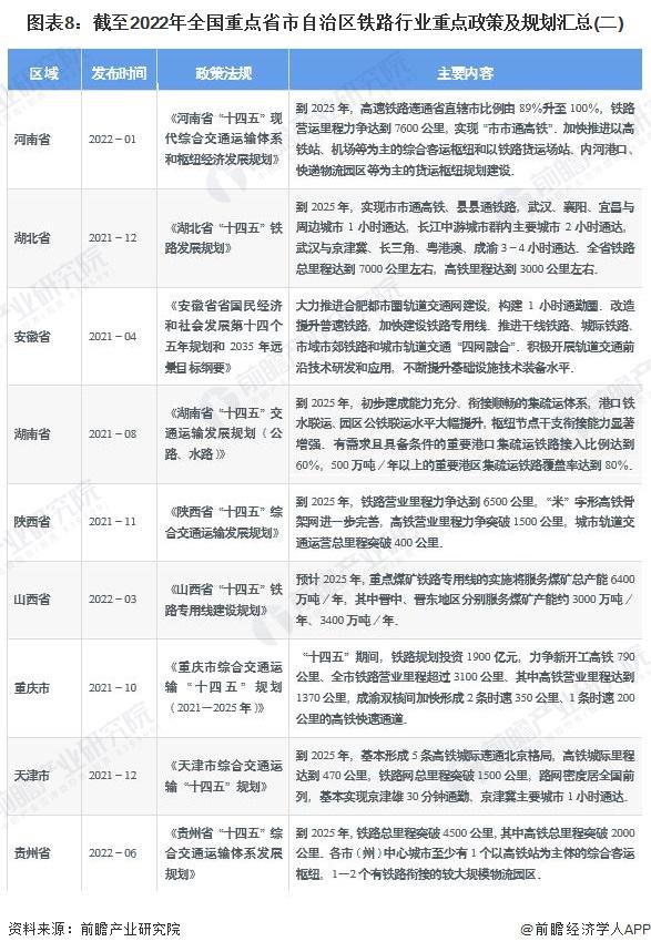 重磅！2023年中国及31省市铁路行业政策汇总及解读（全）铁路行业进入降速提质的新时期