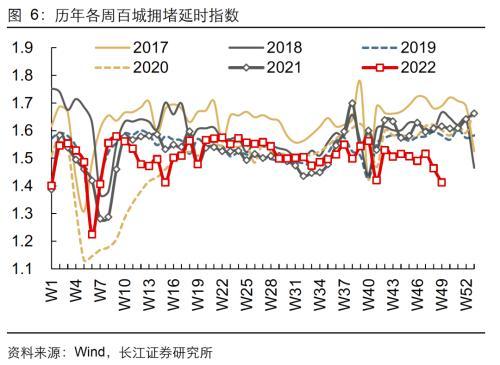 长江宏观解读11月PMI数据：指引未来景气的3个信号