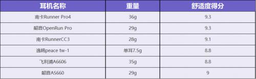 骨传导耳机选哪款好？2022年最热门骨传导耳机推荐