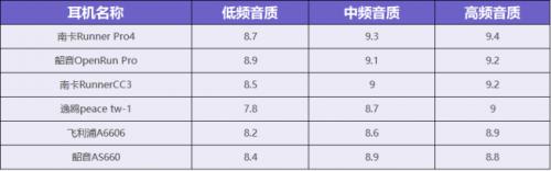 骨传导耳机选哪款好？2022年最热门骨传导耳机推荐