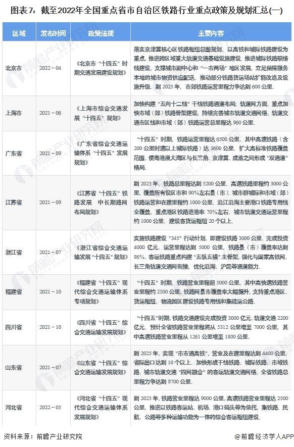 重磅！2023年中国及31省市铁路行业政策汇总及解读（全）铁路行业进入降速提质的新时期