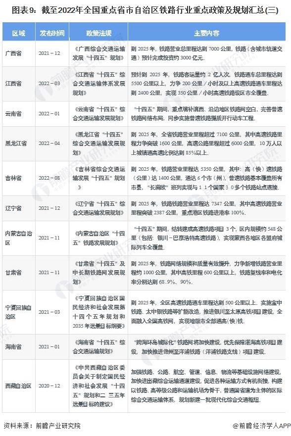 重磅！2023年中国及31省市铁路行业政策汇总及解读（全）铁路行业进入降速提质的新时期