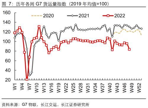 长江宏观解读11月PMI数据：指引未来景气的3个信号