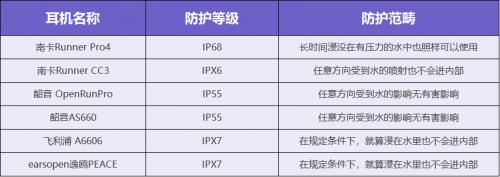 骨传导耳机选哪款好？2022年最热门骨传导耳机推荐