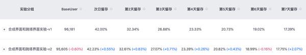 一个爆款游戏，是如何用火山引擎A/B测试DataTester 打磨的？