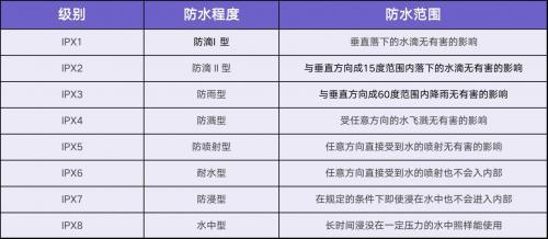 骨传导耳机选哪款好？2022年最热门骨传导耳机推荐