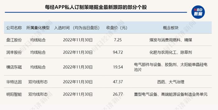 掘金日报 | 一大利好来了，哪些股有戏？