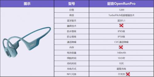 骨传导耳机选哪款好？2022年最热门骨传导耳机推荐