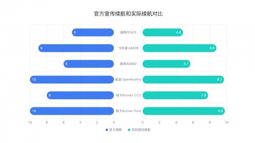 骨传导耳机选哪款好？2022年最热门骨传导耳机推荐