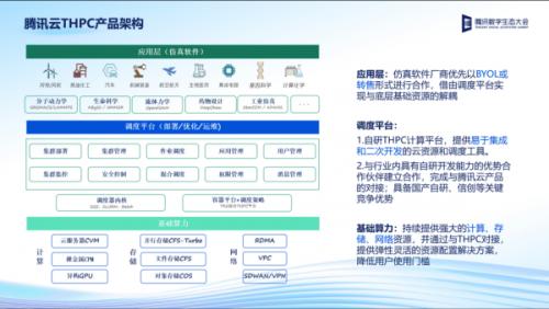 腾讯云计算产品升级，为用户各领域需求提供强大算力支撑